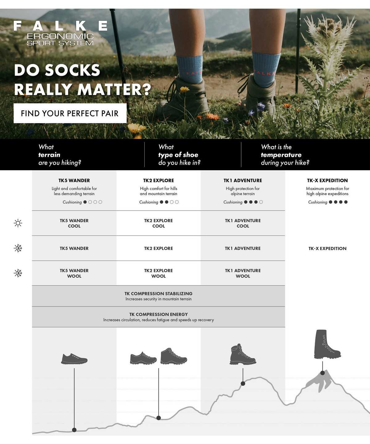 Falke TK2 Explore Melange Trekking Socks Sports Socks Női Lila | DFGA-94571